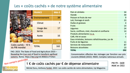 Coûts cachés de notre système alimentaire - Solagro